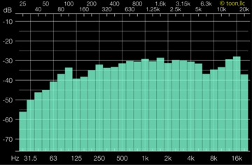 特性(1)_1ch_吸音材3_4(20190816)-2m.PNG