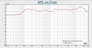 Freq-OMMF5.png