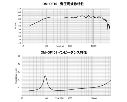 OM-MF101-freq.jpg