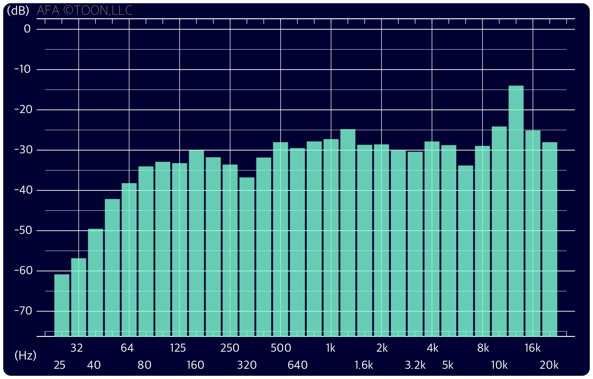 SP製作 - STEREO誌2016年8月号付録 FOSTEX M800 8cmフルレンジ: Sound